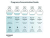 Fragrance concentration guide with Amazon logo