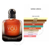 Emporio Armani Stronger With You Eau De Toilette Spray, Cologne for Men, 3.4 Oz